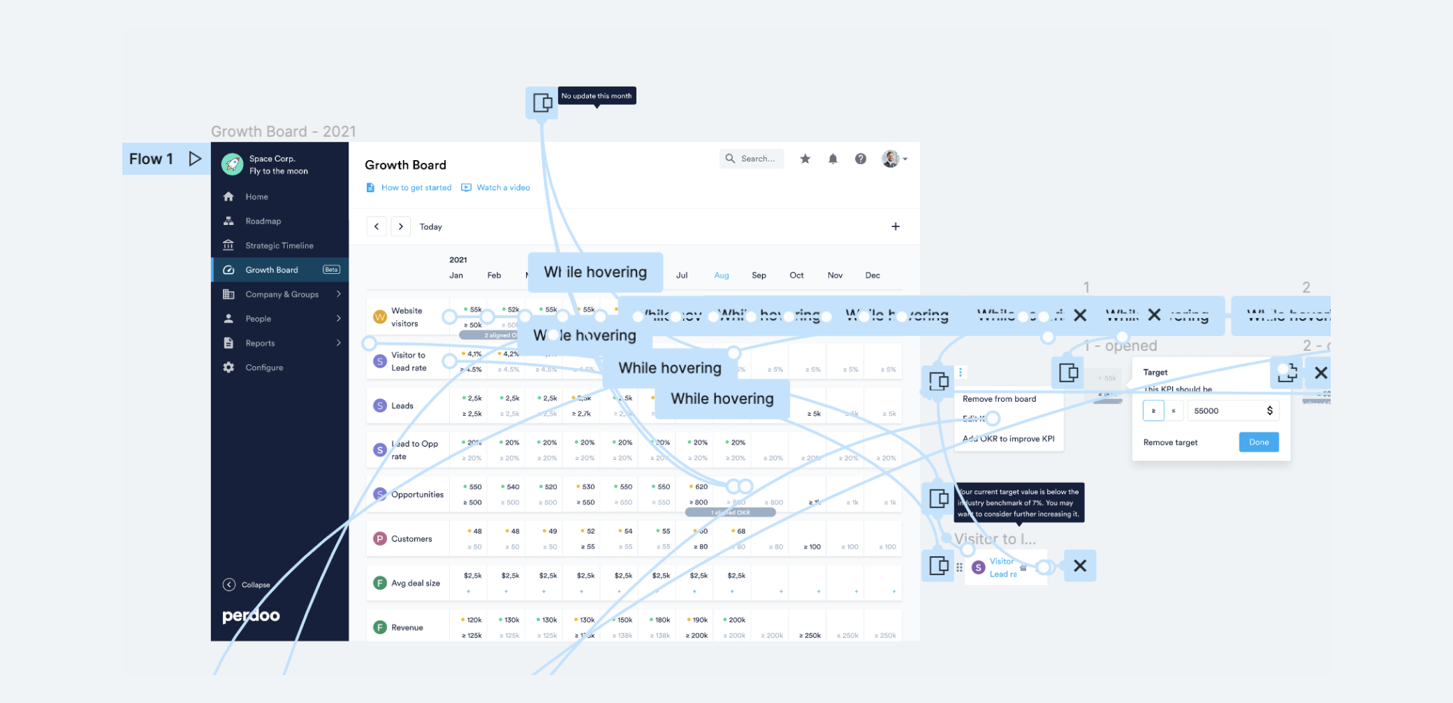 Perdoo growth board prototype