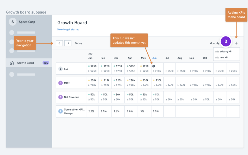 Perdoo Growth Board low fidelity