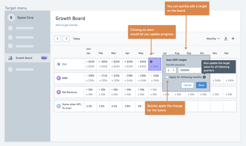 Perdoo Growth Board low fidelity